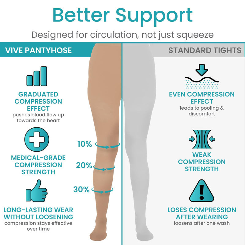 [Australia] - Vive Medical Compression Pantyhose for Women & Men - 15-20 mmHg Graduated Support Hose - Opaque Closed Toe Compression Tights - Stockings for Varicose Veins, Swelling, Edema, & Improved Circulation Large 