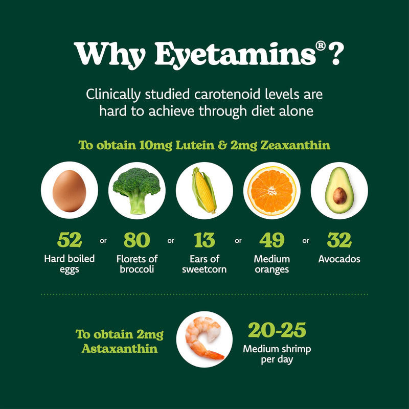 Eyetamins Vision Support 2 Pack Advanced Antioxidant Eye Supplement with Lutein, Zeaxanthin & Astaxanthin, Vitamins C, D & E, Zinc & Copper - Supports Healthy Vision and Eye Health, 2x30 Softgels 30 count (Pack of 2)