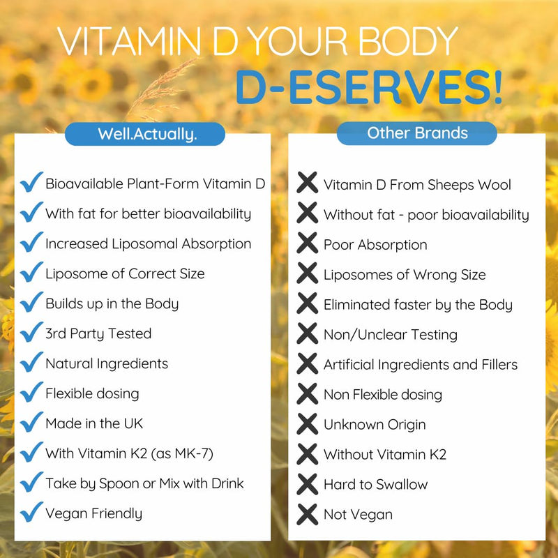 Liposomal Vitamin D3 4000 IU + K2 MK-7 160mcg Liquid Drops - High Strength Vegan VIT D3 K2 Supplement - Immune & Bone Support - 120 Servings | Summer Citrus