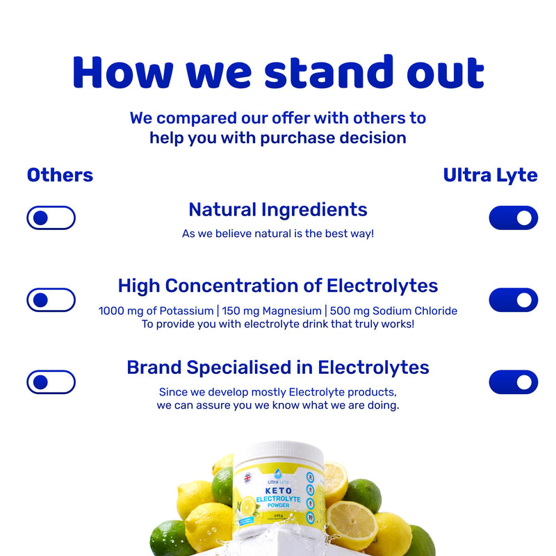 Ultra Lyte Keto Powder – Fresh Lemon & Lime Electrolyte Mix – 0 Carbs, 30 Servings – Potassium, Magnesium, Sodium – Sugar-Free, Fasting & Keto Electrolytes