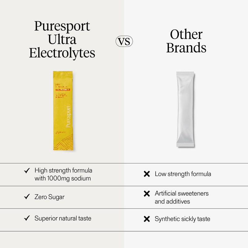 Puresport Ultra Electrolytes Sachets (Orange Lemonade, 30 Pack), High Performance Sugar-Free Electrolytes Powder, with Performance Running Socks (S/M)