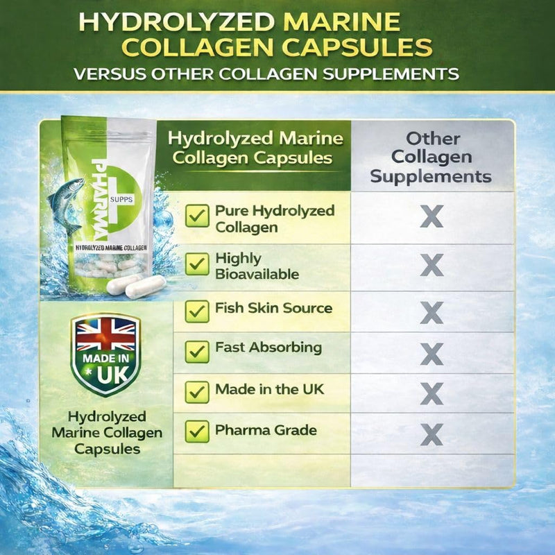 Hydrolyzed Fish Marine Collagen Capsules – Skin, Joint Health Support Supplement – 400mg, 30 Pure Fish Collagen Capsules for Healthy Skin, Hair, Nails, and Joints – Made in UK