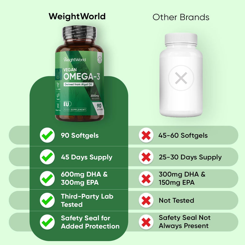 Vegan Omega 3 Supplement - 2000mg per Serving - 90 Softgels - 45 Days Supply - Derived from Algal Oil - 2 Softgels a Day - DHA and EPA-Rich Oil - Omega-3 Nutritional Supplements