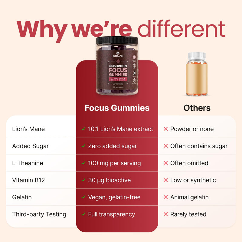 Lion’s Mane Focus Gummies - 5000 mg per Serving, 100% Fruiting Body 10:1 DNA-Verified Mushroom with L-Theanine & Methylated Vitamin B12 - Sugar-Free Vegan Nootropic – 30 Servings