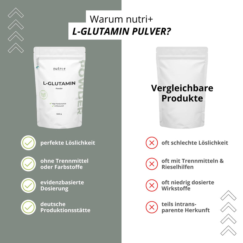 [Australia] - Nutri + L Glutamine Powder Vegan 1 kg - Neutral & high dosage without additives - 100% naturally pure - Fermented L-Glutamine Powder Made in Germany 