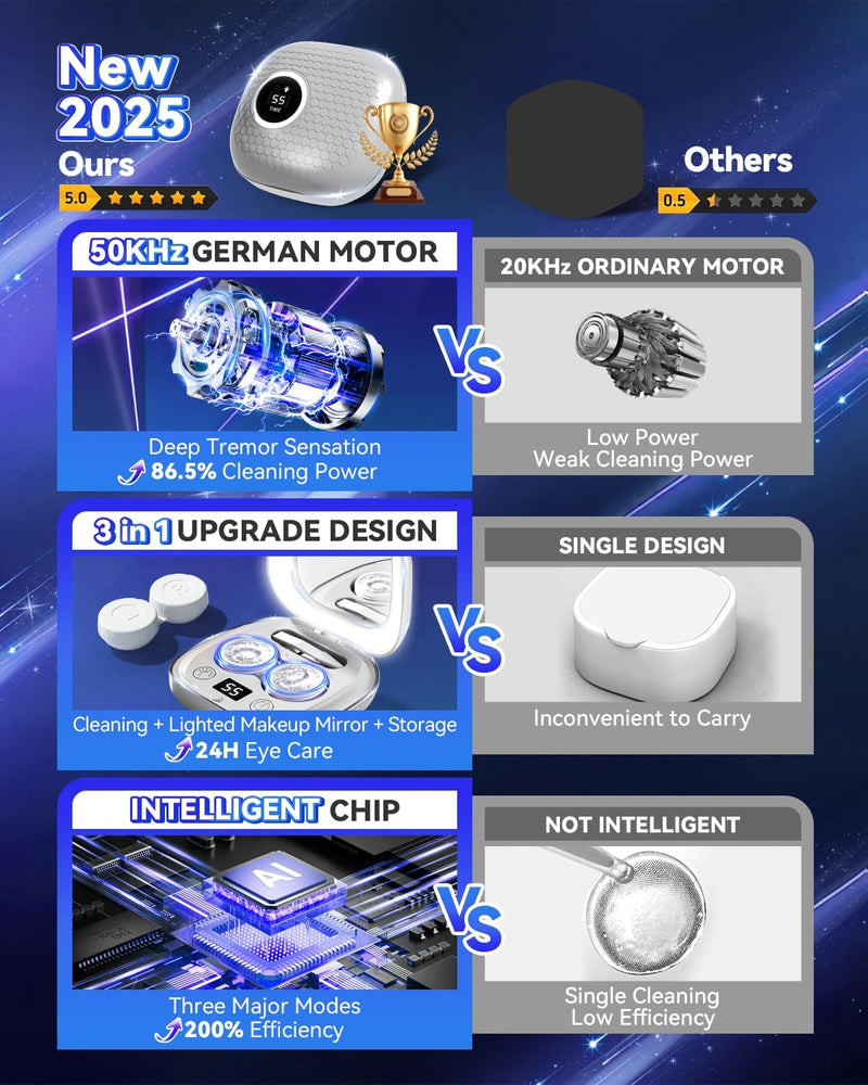 [Australia] - 2025 Upgraded Ultrasonic Contact Lens Cleaner„Äê50KHz Germany Super Motor„Äë„ÄêTop1 Intelligent Chip-Smart Modes„Äë Gentle Cleaning & 99% Brightness, Portable Soft Contact Lens Care Tools Home Travel (Grey) Grey 