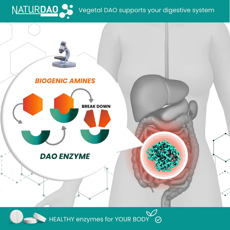 [Australia] - NATURDAO - 1,000,000 HDU - DAO Enzyme Supplement - Histamine Block - Diamine Oxidase - Food Intolerance - 60 Tablets 