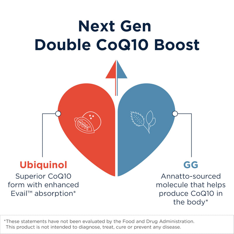 [Australia] - Designs for Health CoQnol 100mg - CoQ10 Ubiquinol with Superior Bioavailability + Exclusive Absorption Technology - Double CoenzymeQ10 Boost with GG - Heart, Healthy Aging + Cell Support (60 Softgels) 