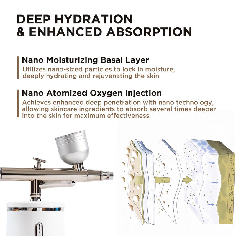 [Australia] - Facial Oxygen Spray Machine - Rechargeable Handheld High Pressure Facial Micro-Nano Mist Injector Sprayer - Portable Cordless Spray Gun Compressor Nano Facial Steamer 