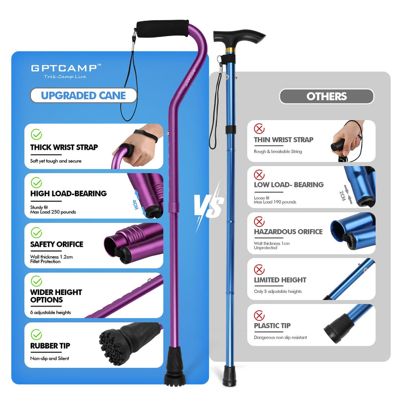 [Australia] - Walking Cane and Walking Stick for Men Women,Lightweight Folding Cane with Offset Soft Cushioned Hand -Purple 
