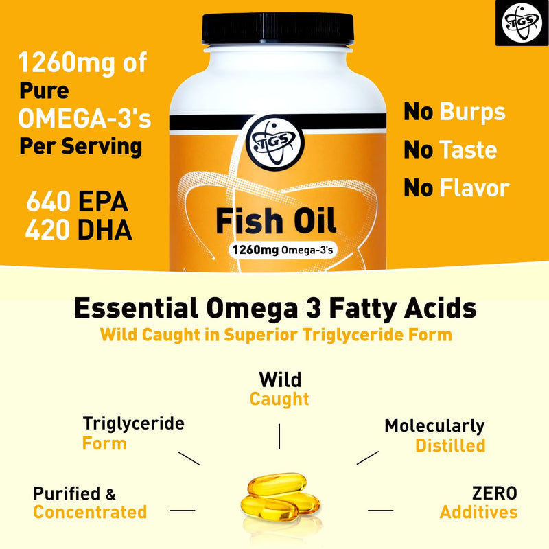 TGS Extra Strength Omega 3 Fish Oil Supplement - 1260mg EPA DHA for Men & Women - Burpless, Pure Omega 3 Fatty Acids from Wild Alaska Pollock in Triglyceride Form - 180 Capsules, 90 Servings