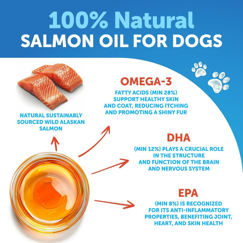 Hemp Calming Chews + Wild Alaskan Salmon Oil for Dogs Bundle - Advanced Dog Calming Chews - Anxiety Relief Treats - Dog Anxiety Relief - Hip and Joint Support - Salmon Oil for Dogs Skin and Coat - PawsPlanet Australia