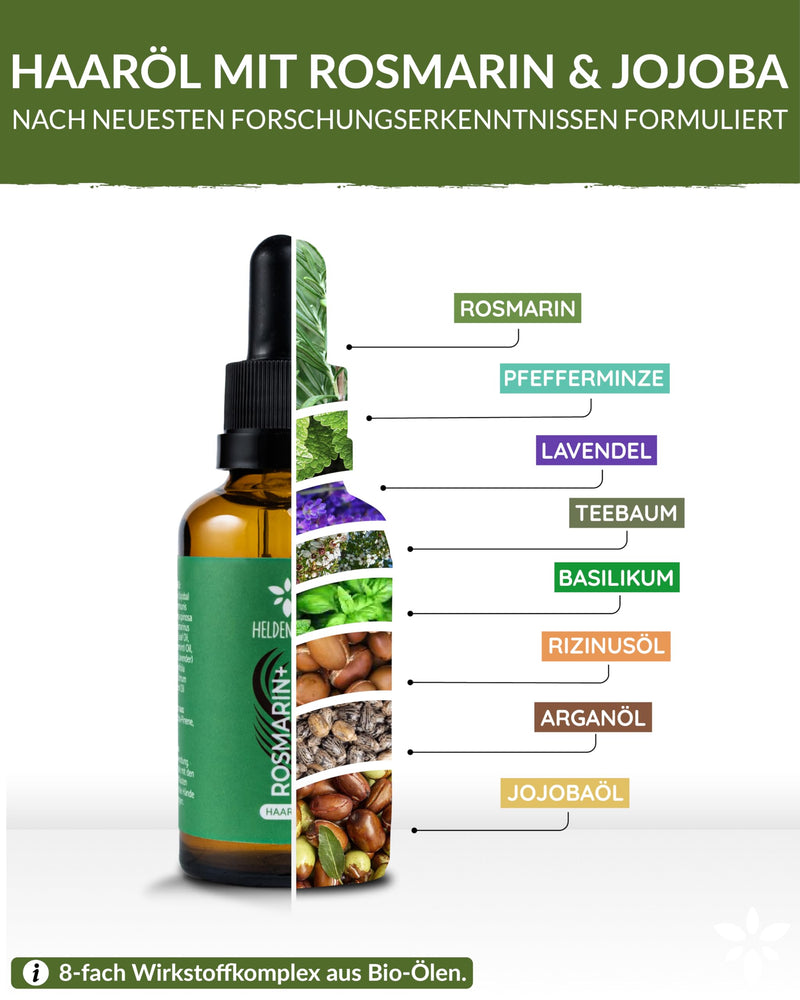 [Australia] - Heldengrün® ORGANIC Rosemary+ Hair Oil [HIGH DOSE] Natural hair booster - hair oil with real organic jojoba & rosemary oil - rosemary oil hair - essential oil mixture 50 ml (pack of 1) Rosemary+ 