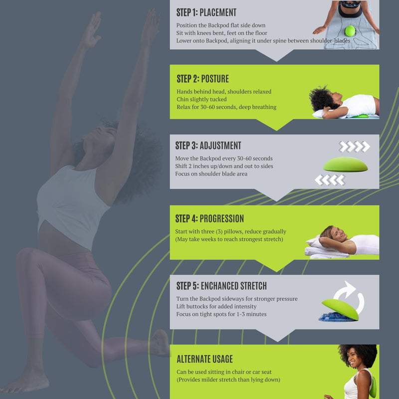 [Australia] - Bodystance Backpod - Premium Device for Costochondritis & Tietze Syndrome | Physio Designed | NZ Made | Posture Corrector & Back Pain Relief 