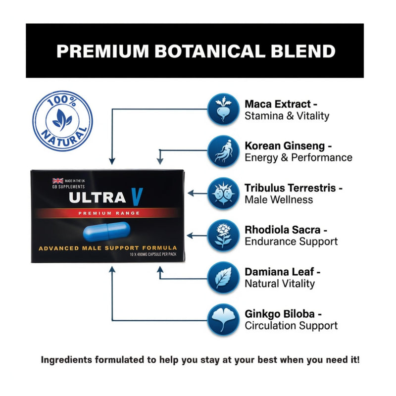 10 x 400mg Premium Advanced Formula Ultra V – Advanced Male Support Formula | Premium Range | 10 Capsules | Made in the UK | GB Supplements