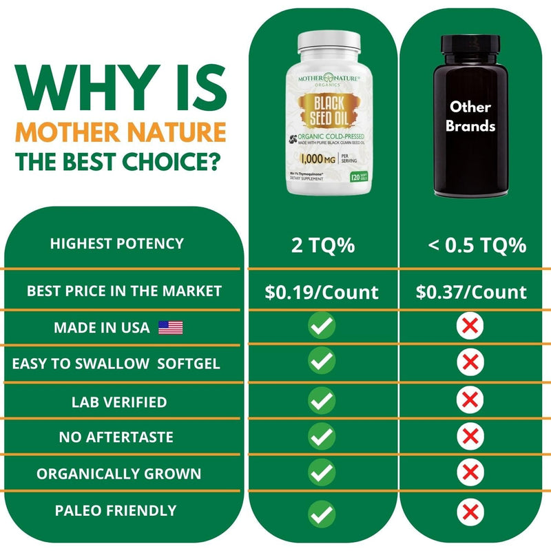 [Australia] - Black Seed Oil Capsules - 120 count (ORGANIC, non-GMO Liquid) Premium Cold Pressed Black Cumin Seed Oil - 500mg each, 1000mg Per Serving w/Omega 3,6, 9 