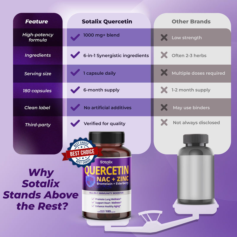 [Australia] - SOTALIX Supplement Premium Quercetin 98% High Purity with Bromelain, Zinc, Vitamin D3 2000 IU, Elderberry - Cardiovascular Respiration Immune Support for Adult Kids - 180 Day Supply 