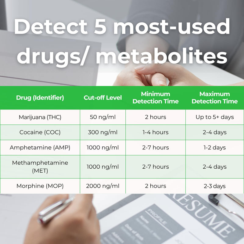 Easy@Home 5 Panel Drug Test Cup, at Home Urine Drug Test Kit, 1 Pack | Testing 5 popular drug, Marijuana (THC),Amphetamine (AMP),Cocaine (COC), Methamphetamine (MET), Opiate (OPI 2000) - ECDOA-254 1 Count