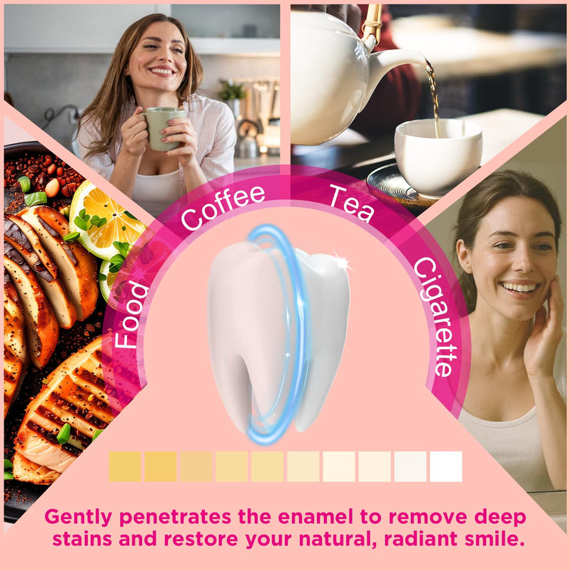 [Australia] - CALLSMILE Teeth Whitening Strips - 14 Treatments Enamel Safe, Professional Teeth Whitening with Non-Slip Dry Strip Technology, Deep Stains Removal, No Sensitivity, Mint (28 Strips) 