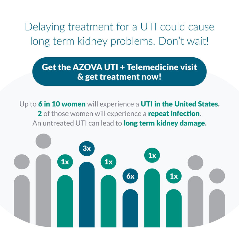 Urinary Health Test Strips | At-Home Wellness Monitoring Kit for Men, Women, and Children | Fast 2-Minute Results | Non-Invasive | 3 Tests | HSA/FSA Eligible by AZOVA UTI Test strips