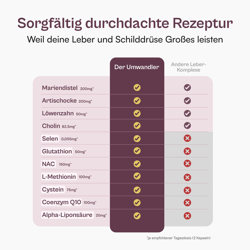 [Australia] - monapure the converter thyroid & liver complex with milk thistle, artichoke, choline, glutathione, selenium, NAC + other amino acids - 60 capsules high dose & vegan 42.35 g (pack of 1) 
