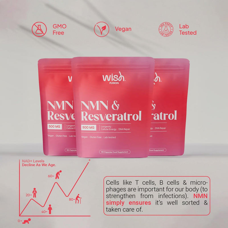 Supplements for Healthy Aging, Improve NAD Lavel