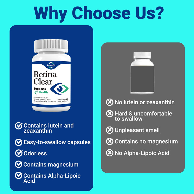 Lutein Supplement for Eyes, Vision Support – Eye Health Formula with Lutein, Zeaxanthin, Quercetin, Vitamin A, Zinc, & Bilberry – Supports Visual Clarity, Focus & Eye Fatigue Relief – 60 Capsules