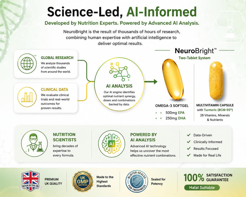 NeuroBright with Turmeric – Brain Supplement : Strong Omega-3 Softgel + High Dose B-Complex, C, D & E Multivitamin with Zinc and Copper All for Memory and Focus -56 caps