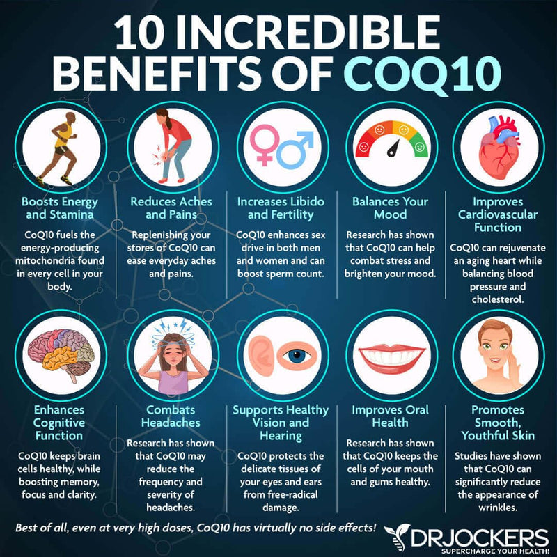 ECO-VITS CO Q10 (200MG) 240 Soft Gel. Recyclable Packaging. Sealed Pouch, Heart Health & Energy Support, Powerful Antioxidant for Cellular & Cardiovascular Wellness, Statin Support – High Absorption