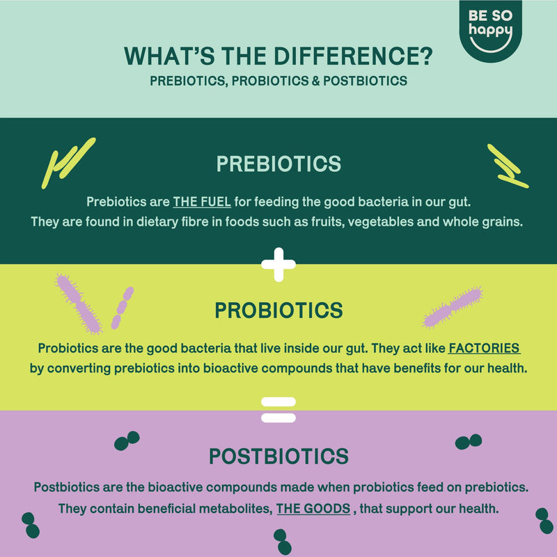 Vegan Prebiotics and Postbiotics, Gummy Bears forGut Health, Immune System & Digestion for Women & Men 60 Days, Complex with Zinc + Vitamin D3, Tropical Fruit Flavor, Gluten Free, Be So Happy®