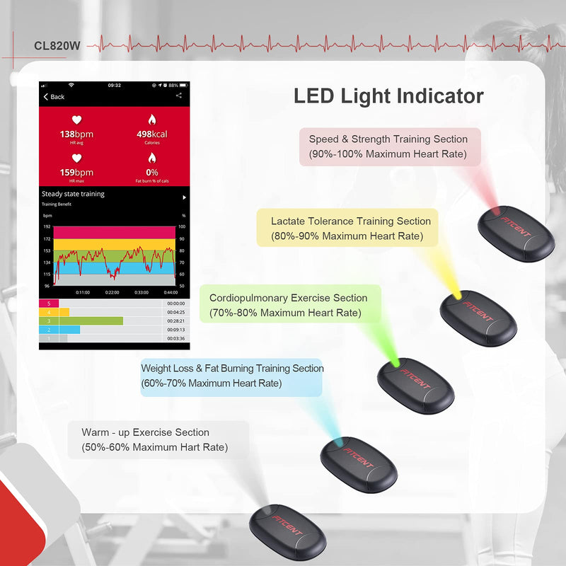 [Australia] - FITCENT Rechargeable Heart Rate Monitor Chest Strap 5.3 kHz/Bluetooth 5.0/ANT+, Heart Rate Sensor for Peloton Strava Zwift DDP Yoga 