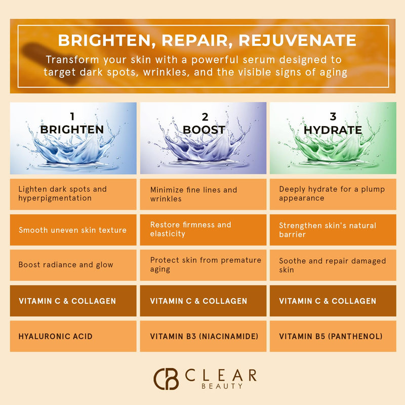 Clear Beauty Vitamin C Serum For Face with Collagen – Dermatologist Tested, Anti Aging, Korean Skin Care – Hydrates, Firms, Targets Dark Spots & Supports Skin Barrier – Vegan, Clean Beauty, 1.69 Fl Oz Vitamin C & Vegan Collagen