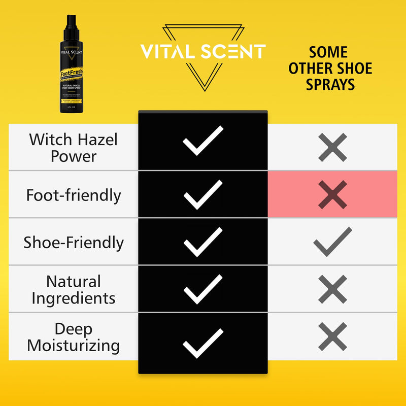 [Australia] - Industrial Heavy Duty Foot Odor Spray for Shoes and Feet - Extra Strength Shoe Deodorizer - Mint Foot Spray for Smelly Feet with Witch Hazel and Tea Tree Oil - Long Lasting Shoe Deodorizer 