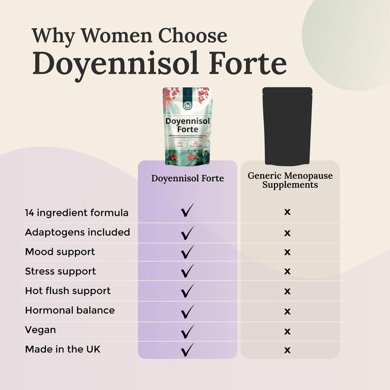 GB NUTRACEUTICAL Perimenopause & Menopause Supplements |14 Natural Ingredients for Hot Flushes, Night Sweats, Sleeplessness |All-in-One Complex with Sage, Red Clover, Maca| Vegan Friendly |90 Capsules