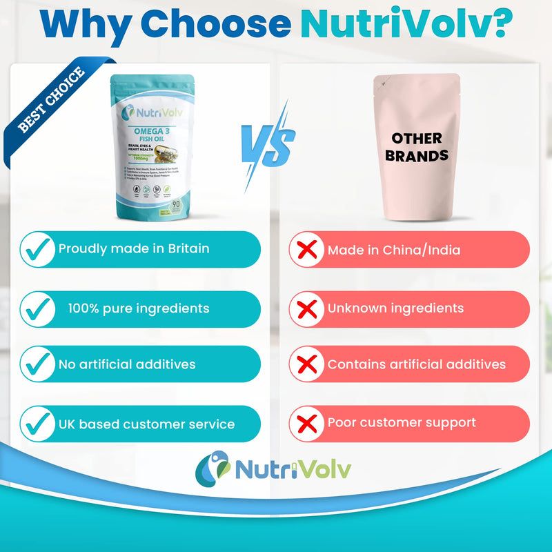 Nutrivolv Ultra Purified Omega 3 Fish Oil Capsules With Essential Fatty Acids EPA & DHA Supports Heart, Eye & Brain Health | 90 Softgel Capsules 90 count (Pack of 1)