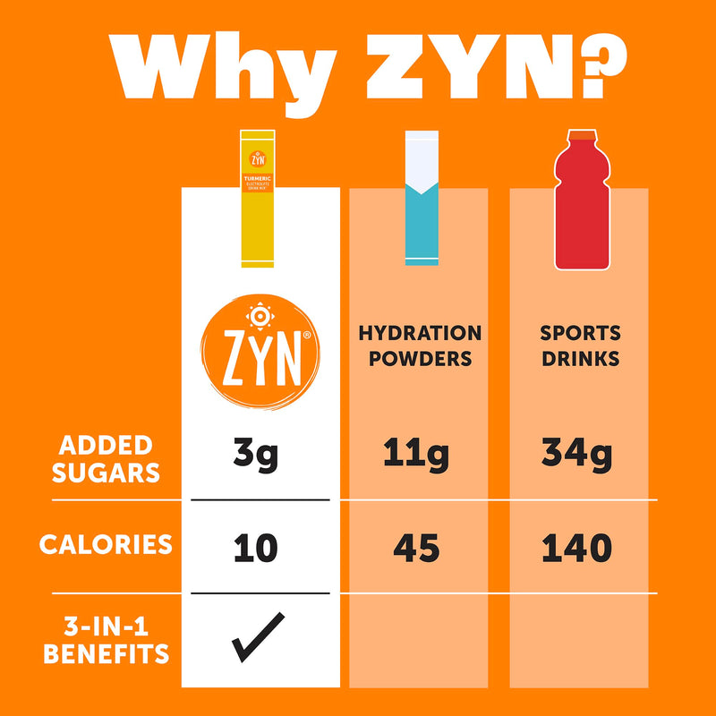 ZYN Turmeric & Electrolyte Packets for Hydration, Passion Lemonade, 16 Ct Passionfruit Lemonade 5.12 Ounce (Pack of 1)