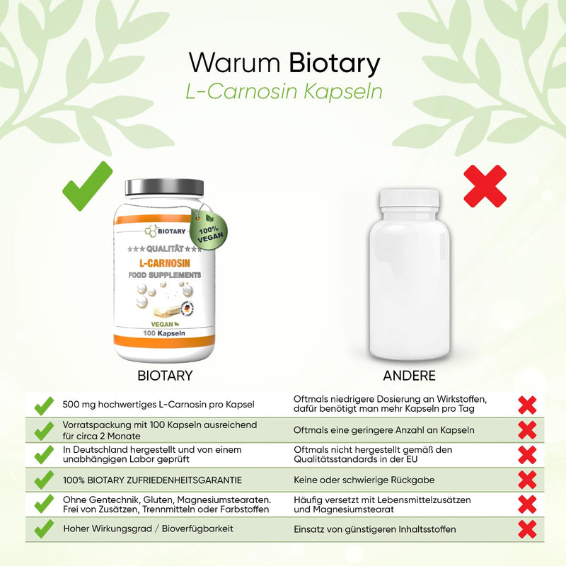 [Australia] - BIOTARY L-Carnosine 100 capsules, 1000 mg daily portion, including pill box, 100% vegan, high dosage and no additives, high bioavailability, laboratory tested, Made in Germany 100 pieces (pack of 1) 