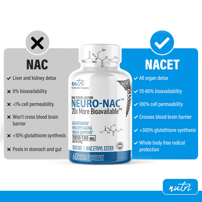 [Australia] - Neuro NAC Supplement N-Acetyl Cysteine Ethyl Ester (2 Pack)- 20x More Bioavailable Than NAC 600 mg - Boost Glutathione 10x More Than Liposomal Glutathione - N Acetyl Cysteine Ethyl Ester 120 Capsules 60 Count (Pack of 2) 