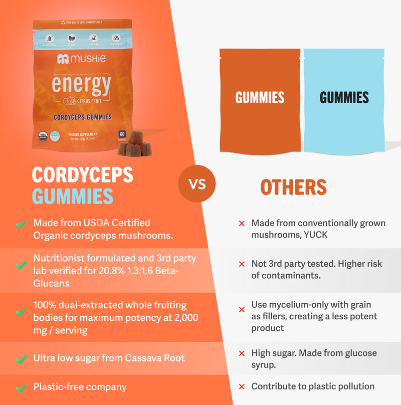 Mushie 100% Organic Cordyceps Mushroom Gummies - 2000mg Cordyceps Militaris Nootropic for Energy & Immune Support with Vitamin D - Vegan, Gluten-Free - 60 Count