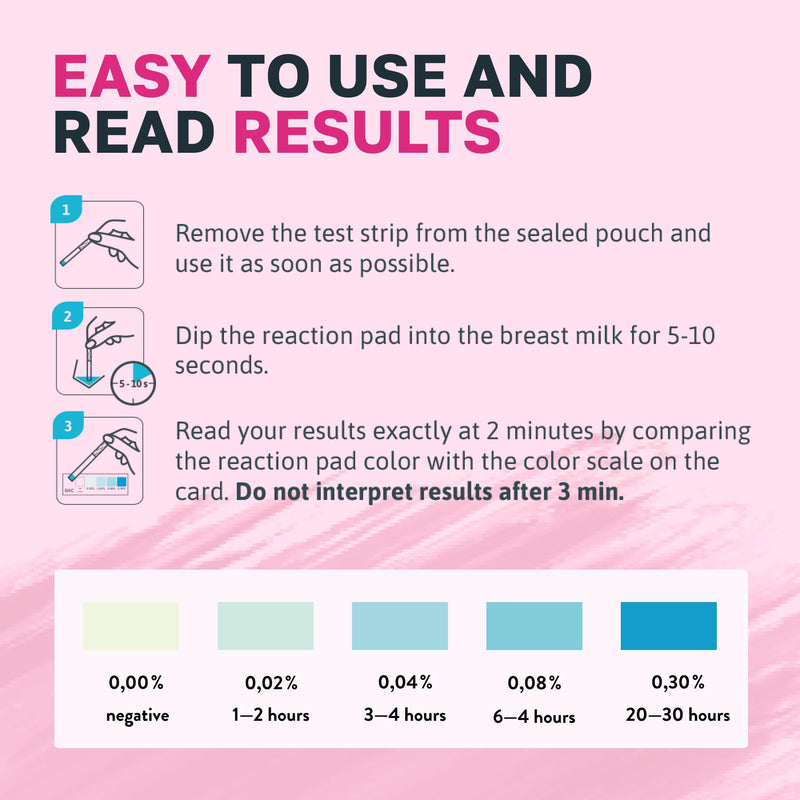 Exploro Breast Milk Alcohol Test Strips for 20 mg/dl, Breastmilk Alcohol Testing Strips for Mother's Milk, Alcohol Test Strips for Breastmilk Get Instant Results in 2 Minutes (Pack of 25) 25 Strips