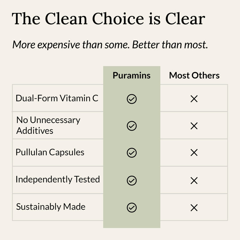 Pure Vitamin C 1000mg, No Additives, 120 High Strength Capsules, 2-4 Month Supply, Ascorbic Acid & Sodium Ascorbate Immune Support, Vegan, Laboratory Tested and Made in the UK by Puramins