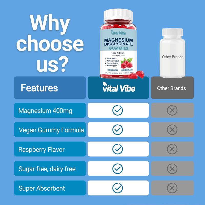 Magnesium Bisglycinate Gummies 400mg, Chelated Magnesium Bisglycinate for Adult - Vitamin C, D3 & B6, for Sleep, Calm & Relaxation, Muscle & Energy - Raspberry Flavor, 60 Vegan Gummies