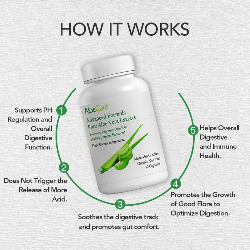 [Australia] - AloeCure Organic Aloe Vera Capsules, 130,000mg Inner Aloe Leaf Equivelant per Serving, Support Gut Health & Digestive Comfort, Stomach Acid Buffer, Natural Immune Supplement, Aloin Free, 30 Capsules 1 Bottle (30 Capsules) 