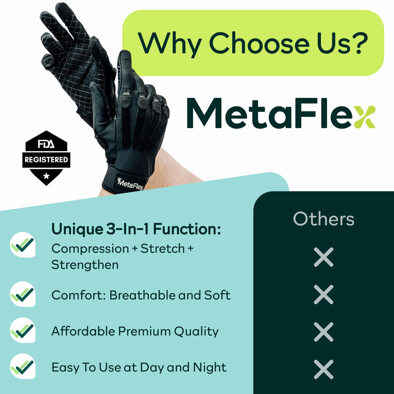 MetaFlex Arthritis Pain Relief Gloves - Therapeutic Compression Glove & Wearable Grip Strengthener - Adjustable Resistance Bands for Swelling Relief and Mobility Improvement Medium Left