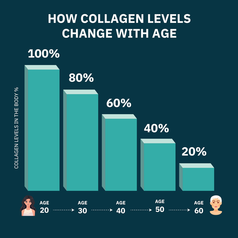 Premium Multi Collagen Peptides Capsules 1800mg - Types I, II, III, V, X To Support Skin, Hair, Nails - Helps Bones, Joints, Muscles, & Digestive Health* Hydrolyzed Collagen Supplement 90 Capsules