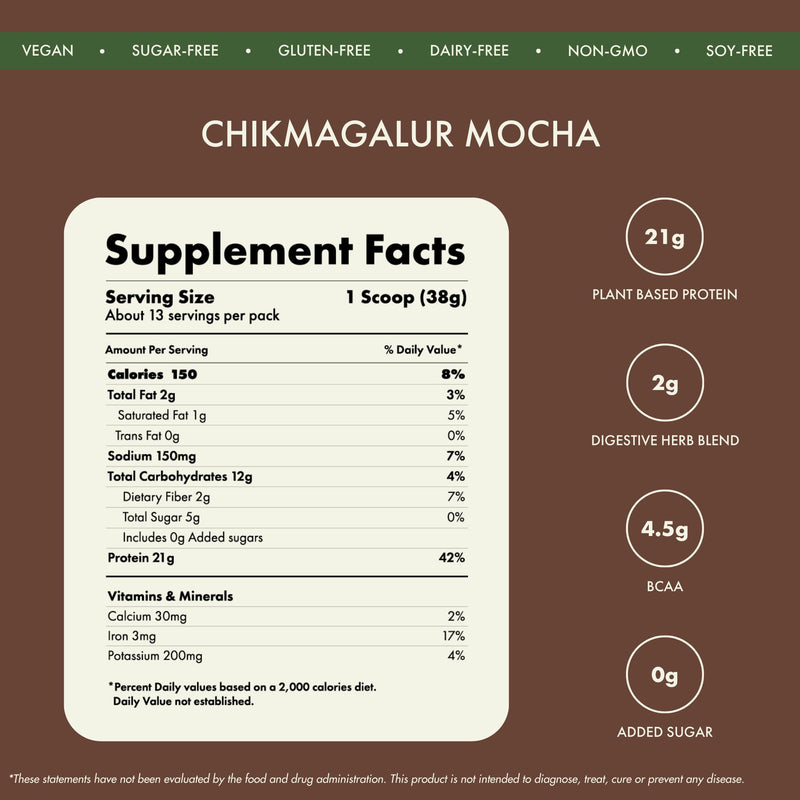[Australia] - No Nonsense Plant Protein | Organic Brown Rice & Pea Isolate | Easy Digestion | 24G Protein/Serving | Gluten & Lactose Free | (Chikmagalur Mocha, 500g) Chikmagalur Mocha 0.18 Ounce (Pack of 100) 