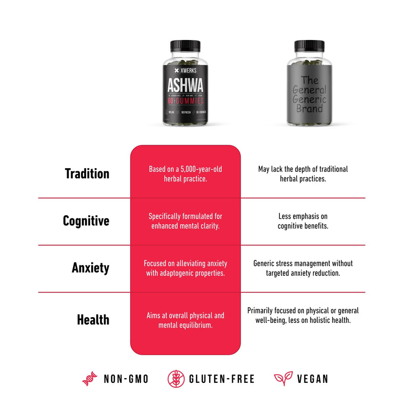 [Australia] - Xwerks Ashwagandha Root Gummies - Extra Strength 1500mg - Natural Supplements for Immunity Support & Strength- Non-GMO Gluten Free and Vegan Gummy Vitamins for Adults - 60CT 