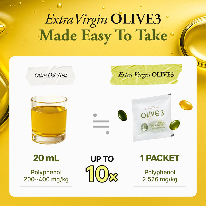 Olive3 Extra Virgin Olive Oil Softgel Capsules, 2,526mg/kg, High Polyphenol, Cold Pressed Blend of Spain, Italy & Greece, Antioxidant Support, 14 Daily Packs