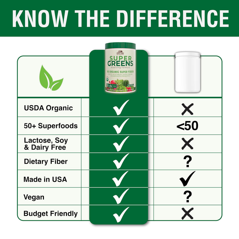[Australia] - Country Farms Organic Super Greens Natural Flavor, 50 Organic Super Foods, Packed with Fiber, USDA Organic Drink Mix, Fruits, Vegetables, Mushrooms & Probiotics, Supports Energy, 6g Fiber 1 Count (Pack of 1) 