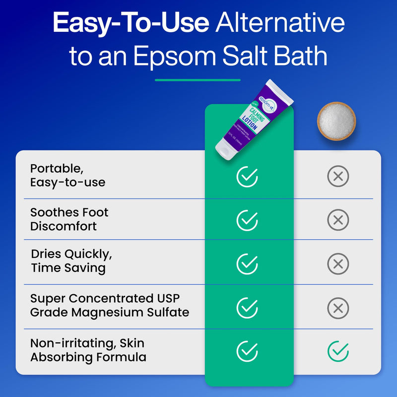 Epsom-IT Calming Foot Magnesium Lotion, Epsom Salt with Urea, 3.5 Fl Oz | 100% Pure Magnesium Sulfate, Greaseless, Fragrance-free, Topical Cream for Tired Feet & Ankles, Tough Skin and Cracked Heels 3.5 Fl Oz (Pack of 1)